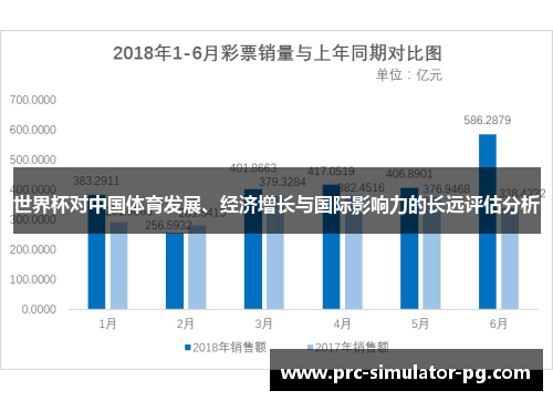 世界杯对中国体育发展、经济增长与国际影响力的长远评估分析 世界杯对中国体育发展、经济增长与国际影响力的长远评估分析