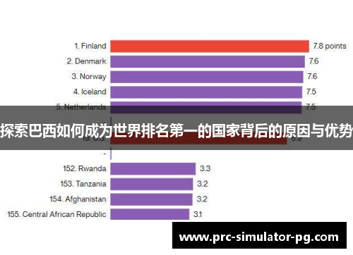 探索巴西如何成为世界排名第一的国家背后的原因与优势
