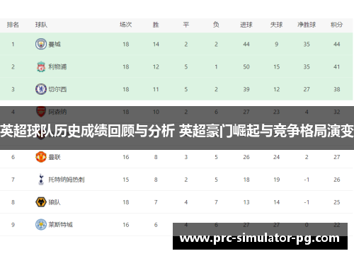 英超球队历史成绩回顾与分析 英超豪门崛起与竞争格局演变