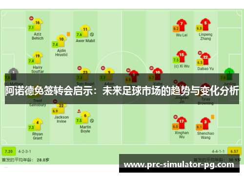 阿诺德免签转会启示：未来足球市场的趋势与变化分析