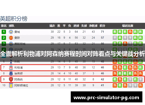 全面解析利物浦对阿森纳赛程时间对阵看点与关键战分析