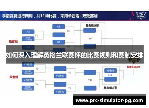 如何深入理解英格兰联赛杯的比赛规则和赛制安排 如何深入理解英格兰联赛杯的比赛规则和赛制安排