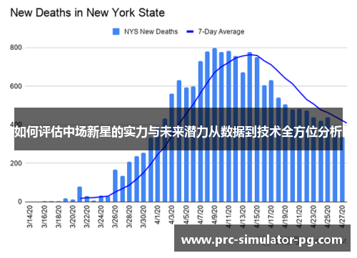如何评估中场新星的实力与未来潜力从数据到技术全方位分析