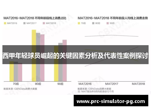 西甲年轻球员崛起的关键因素分析及代表性案例探讨