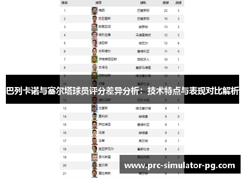 巴列卡诺与塞尔塔球员评分差异分析：技术特点与表现对比解析